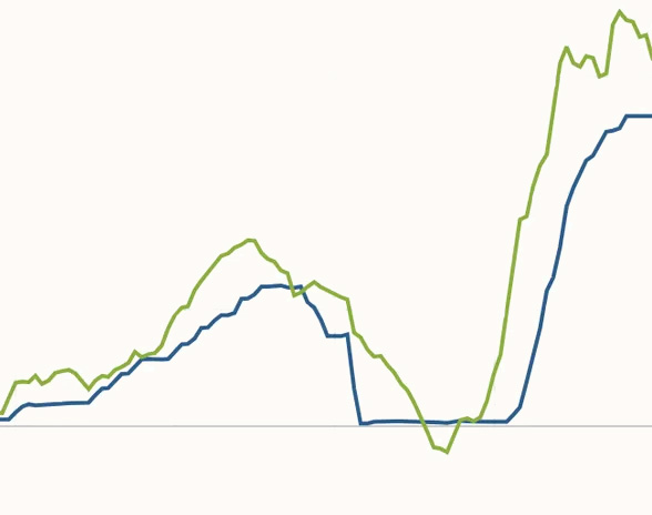 Proxy Funds Rate Chart