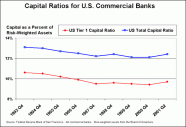 What Is Bank Capital And What Are The Levels Or Tiers Of Capital 