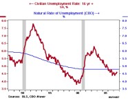 How Is Unemployment Measured And What Are Different Types Of 