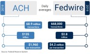 What Is The Fed Payment Services Education