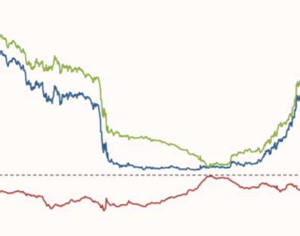 Treasury Yield Premiums Chart